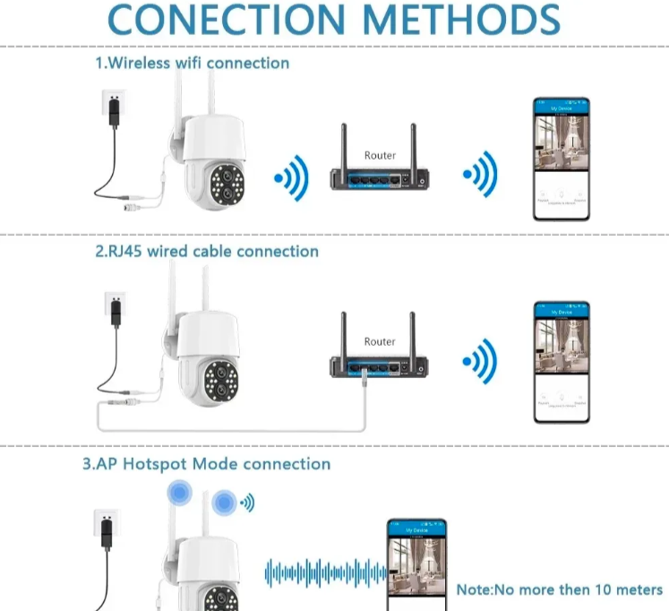 019 - PTZ WiFi IP kamera 12mpx sa 15x zoomom i dva objektiva