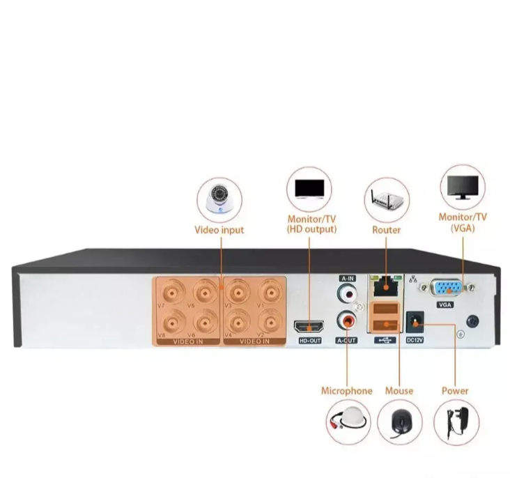 109 - AHD DVR Snimač za 8 Kamera – Video Nadzor Sistem