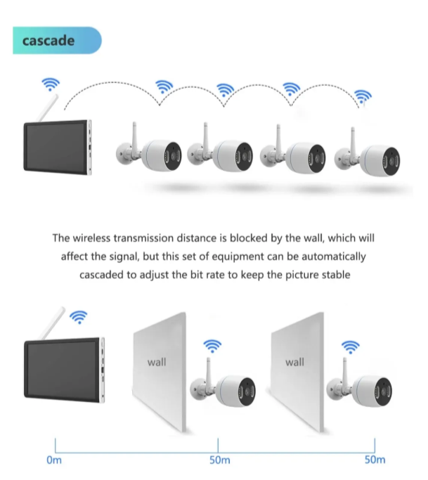 075 - WiFi Video Nadzor Set sa 4 Kamere i Monitorom 10" – 12MP