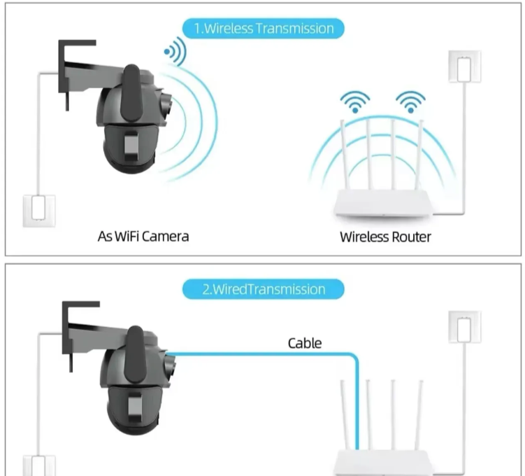 004 - Spoljna CareCam Pro WiFi PTZ kamera sa dve glave 28MP