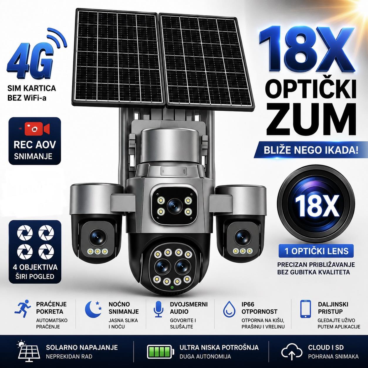 128. Solarna 4G PTZ kamera 5 objektiva 28MPx