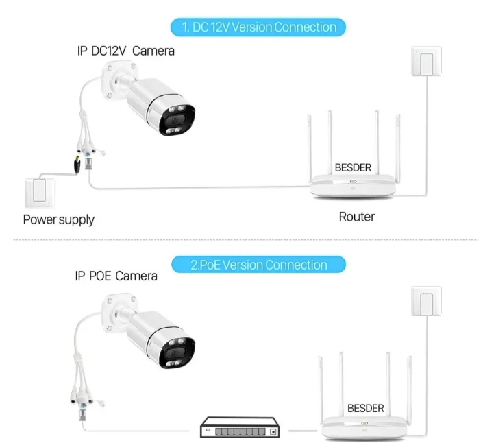 013 - PoE Bullet IP kamera 8mpx metalno kućište H.265